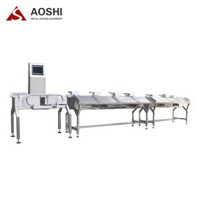 Sèt nivo pwa klasman machin